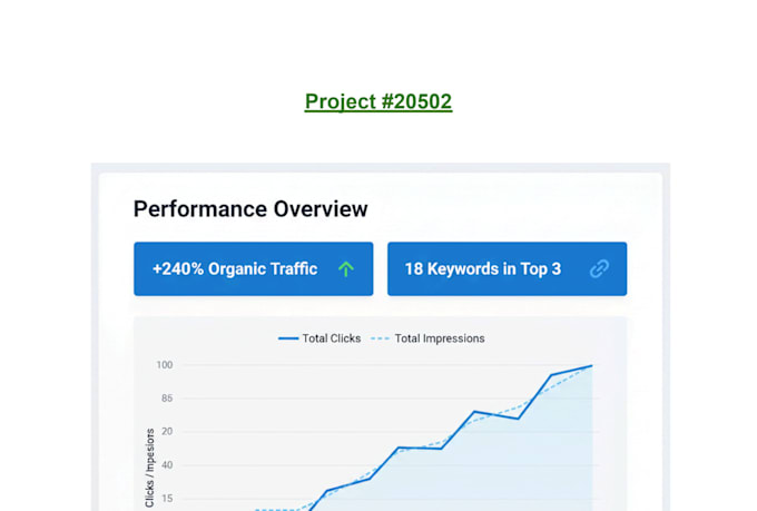 find profitable SEO keywords and analyze competitors